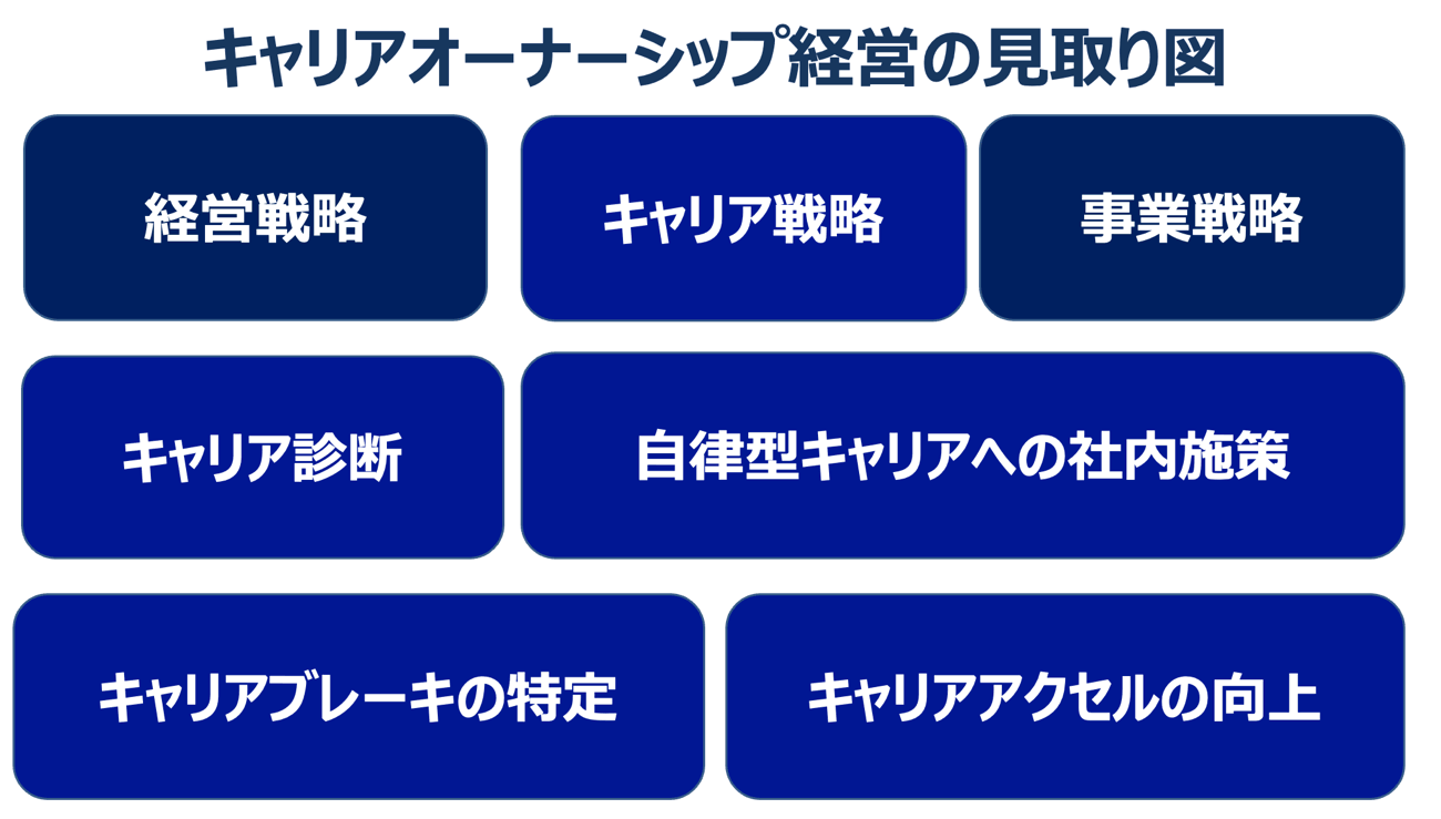 キャリアオーナーシップ経営の見取り図