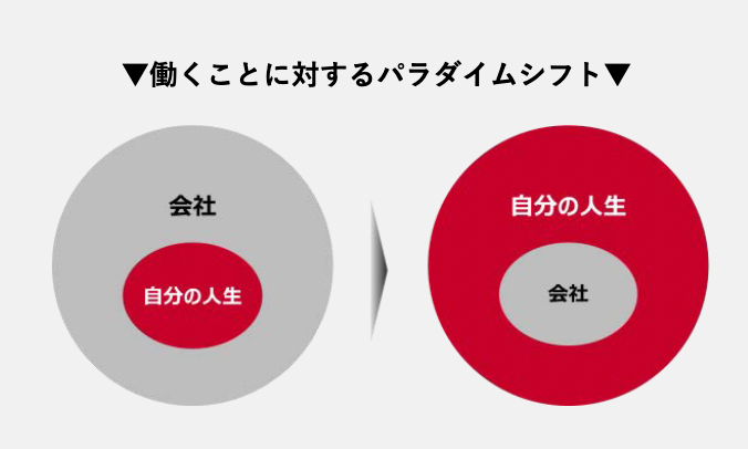 働くことに対するパラダイムシフト