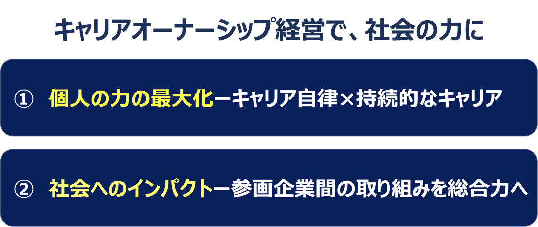 キャリアオーナーシップ経営で、社会の力に