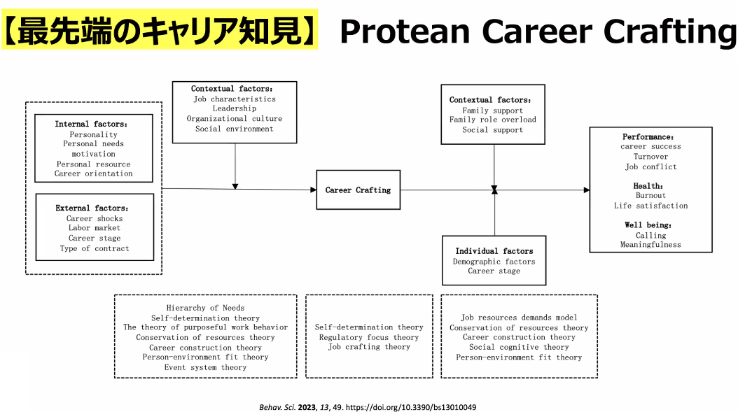 【最先端のキャリア知見】Protean Career Crafting