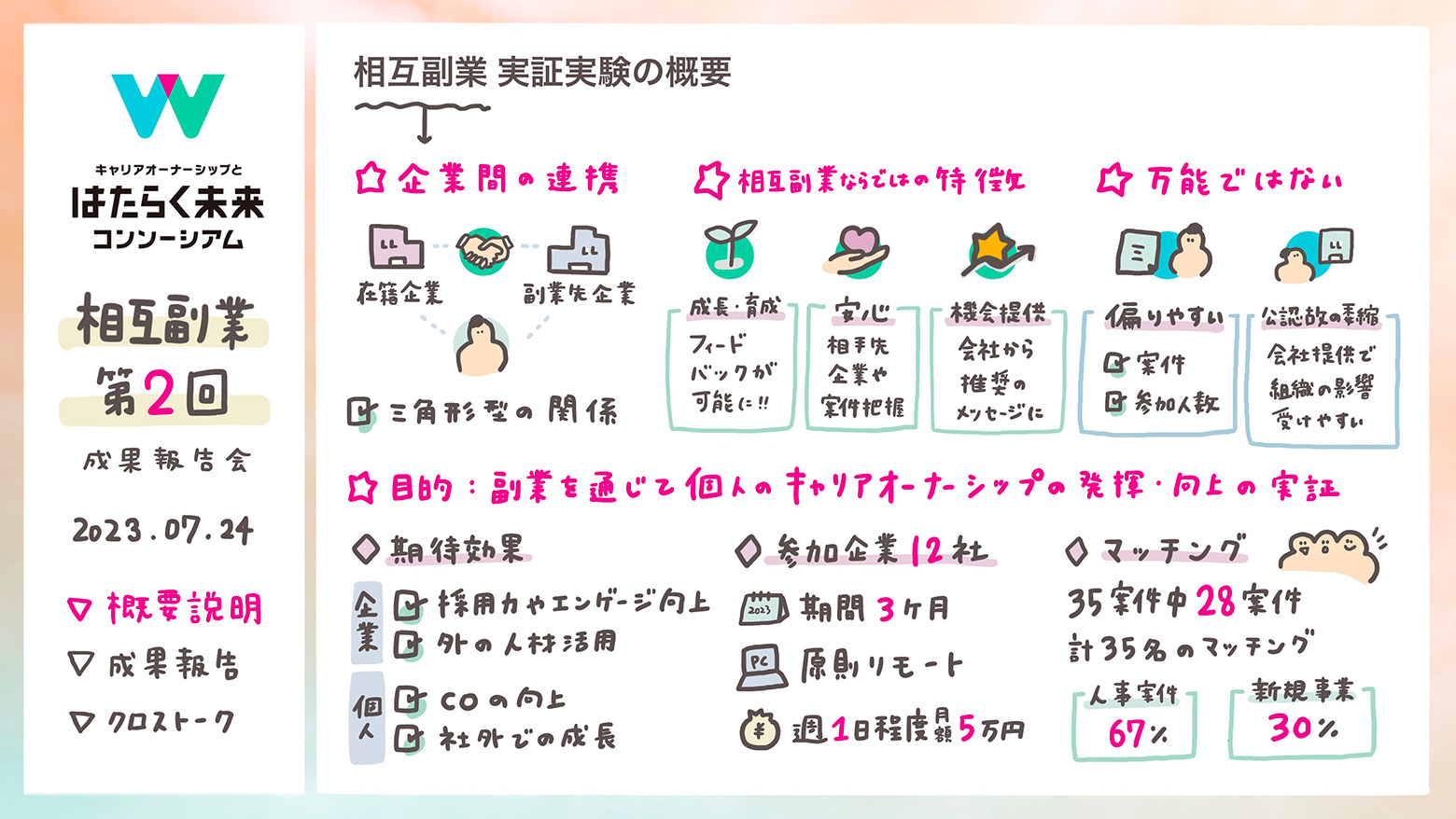 相互副業 実証実験の概要