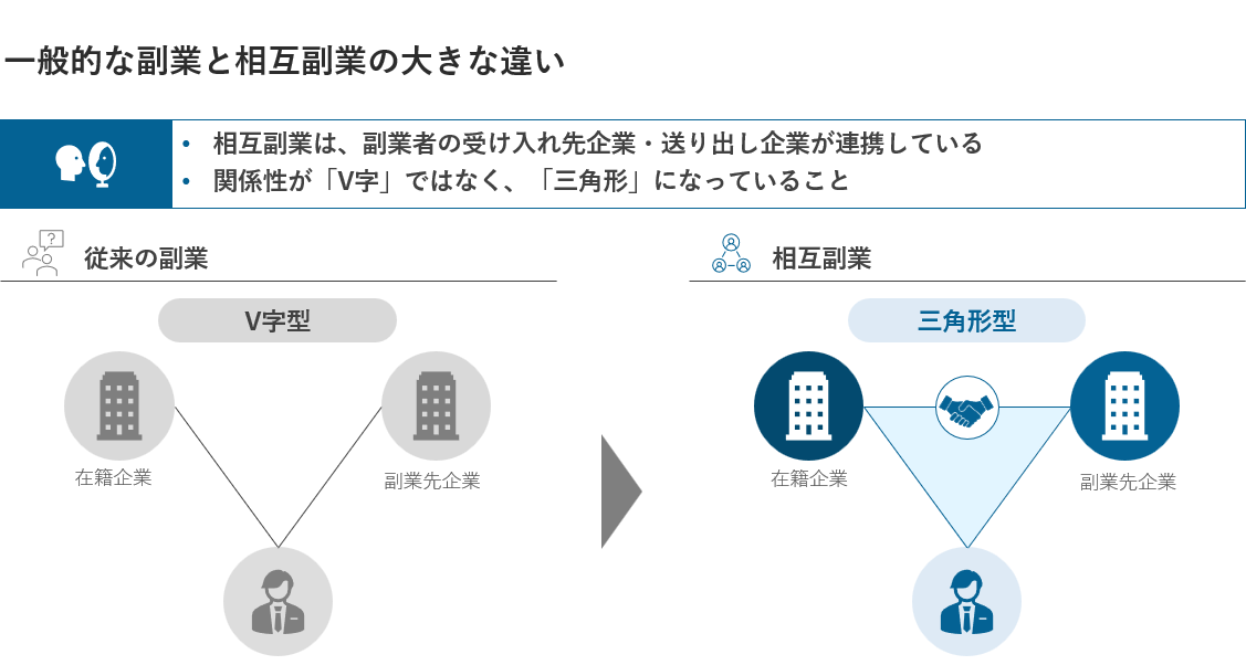 一般的な副業と相互副業の大きな違い