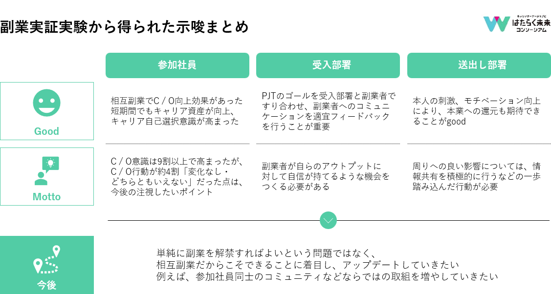 副業実証実験から得られた示唆まとめ
