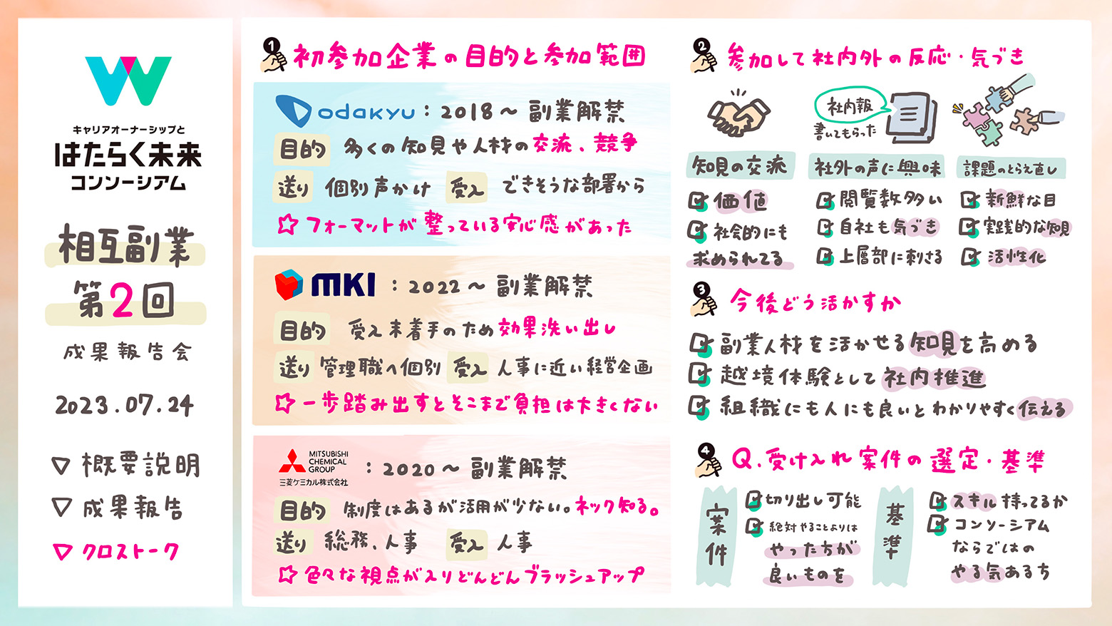 各参画企業によるクロストーク 第1部 初参加企業の感想