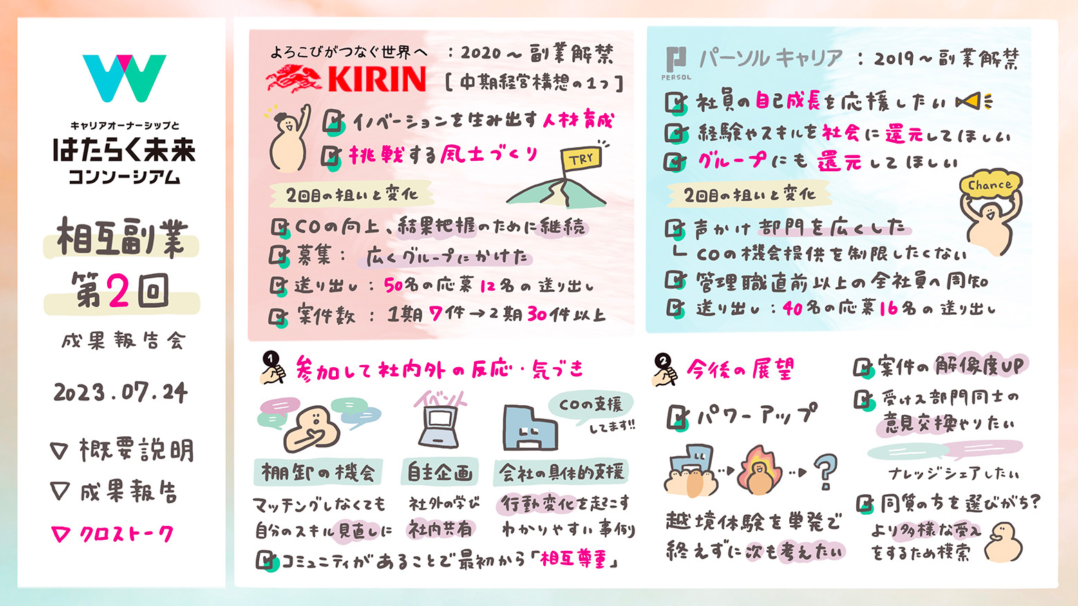 各参画企業によるクロストーク 第2部 継続参加企業の感想