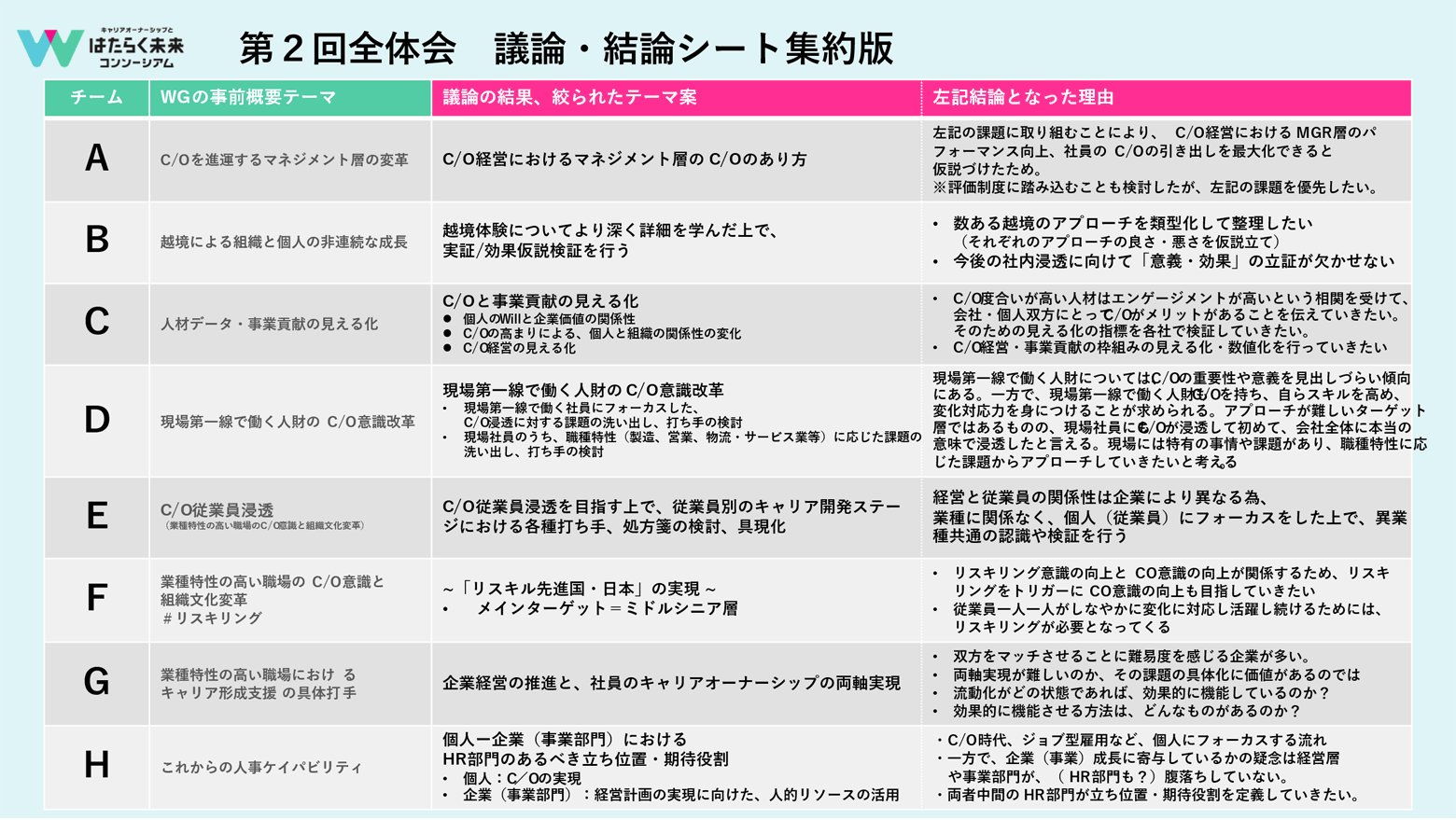 第2回全体会　議論・結論シート集約版