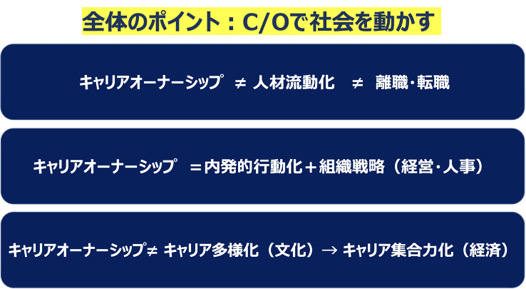 全体のポイント：C/Oで社会を動かす