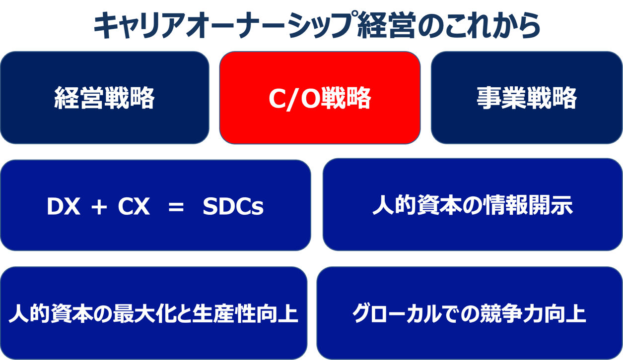 キャリアオーナーシップ経営のこれから