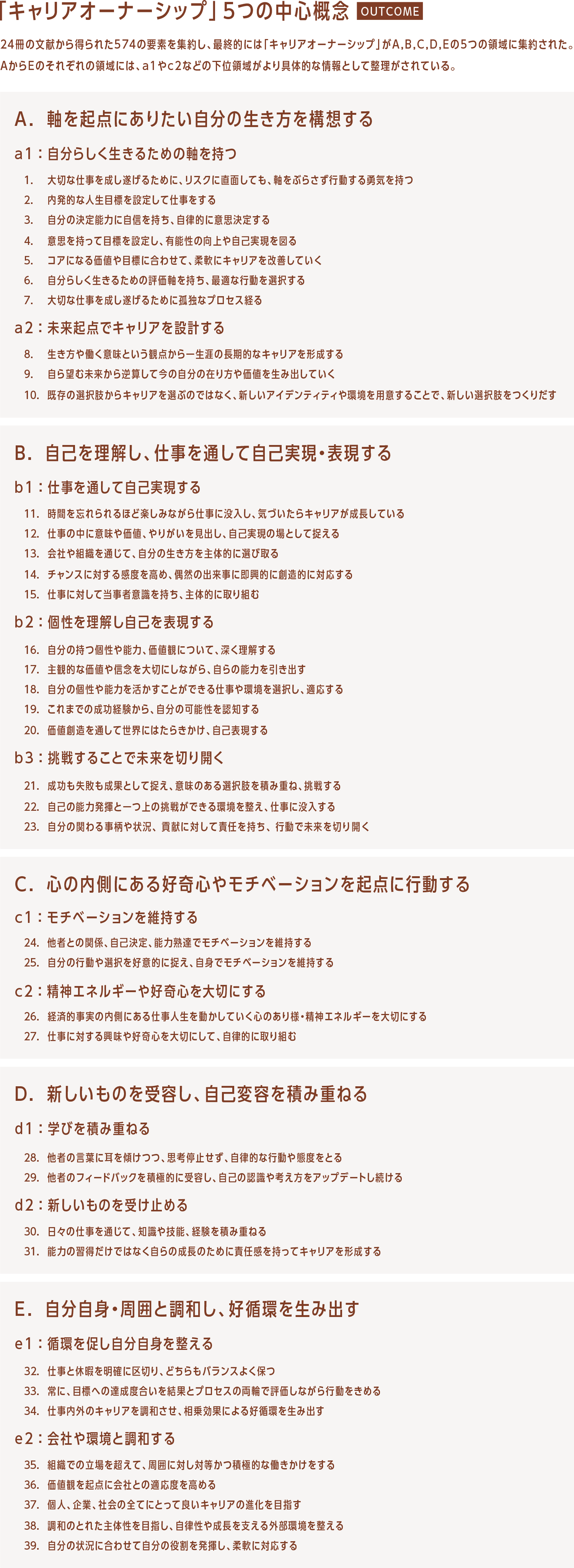 「キャリアオーナーシップ」5つの中心概念